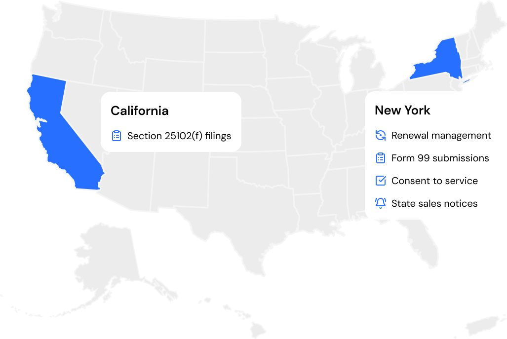US map detailing State-Specific Compliance for California (Section 25102(f) filings) and New York (renewal, Form 99, consent, sales notices).